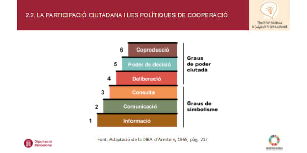 Imatge: Diputació de Barcelona