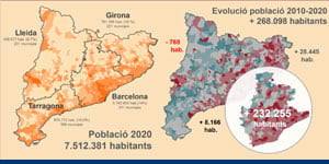 Infografia elaborada per la Gerència de Serveis d’Assistència al Govern Local