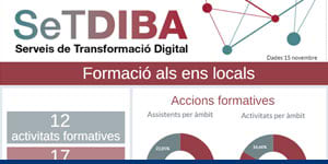 Fragment de la infografia