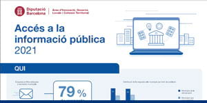 Fragment de la infografia