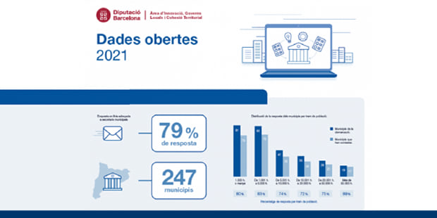 Imatge: Gabinet d'Innovació Digital