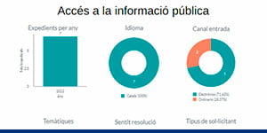 Exemple de publicació automatitzada al portal de transparència de l'Ajuntament de Balsareny